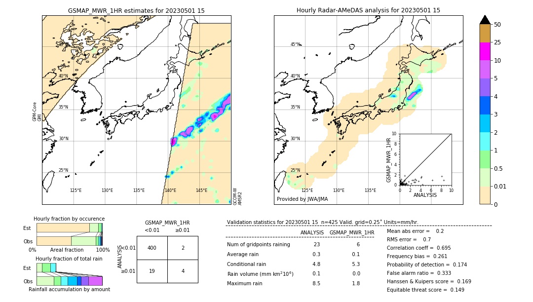 GSMaP MWR validation image. 2023/05/01 15