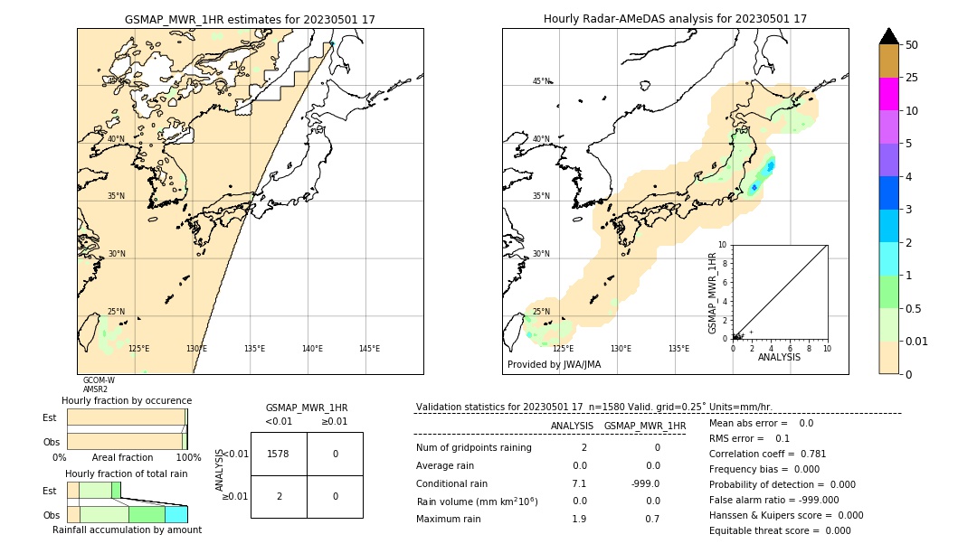 GSMaP MWR validation image. 2023/05/01 17