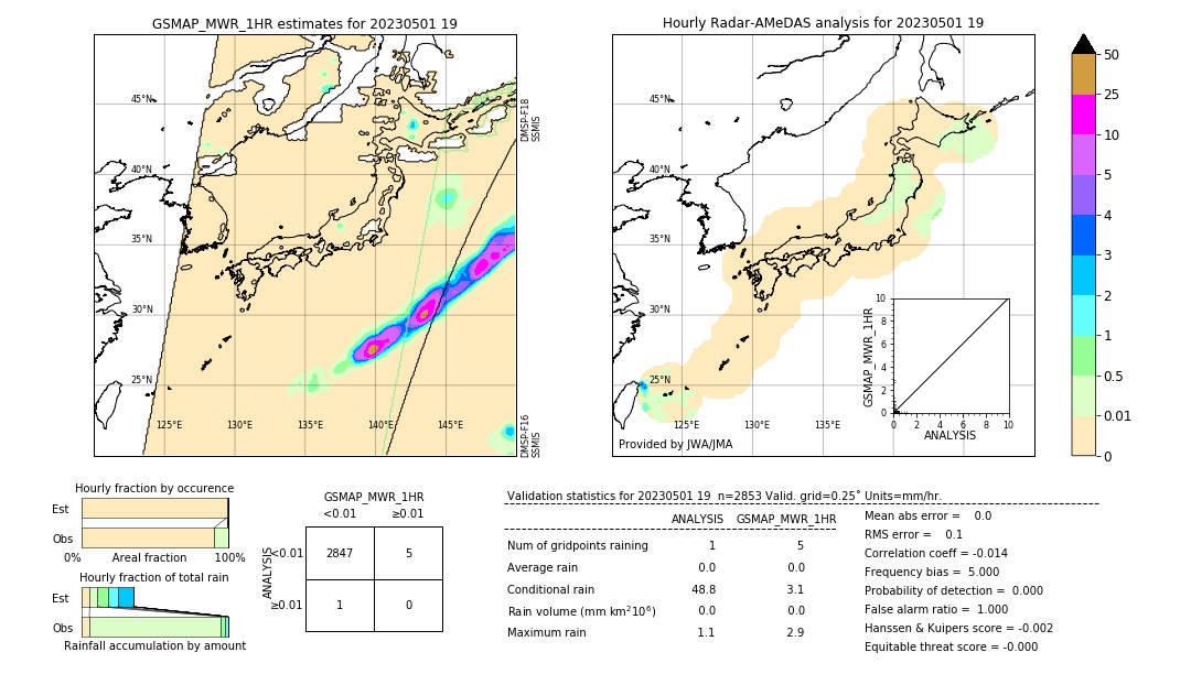 GSMaP MWR validation image. 2023/05/01 19