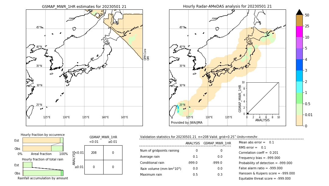 GSMaP MWR validation image. 2023/05/01 21