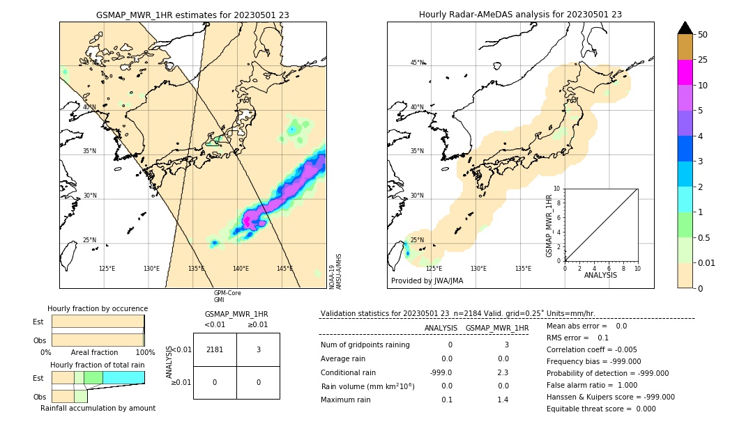 GSMaP MWR validation image. 2023/05/01 23