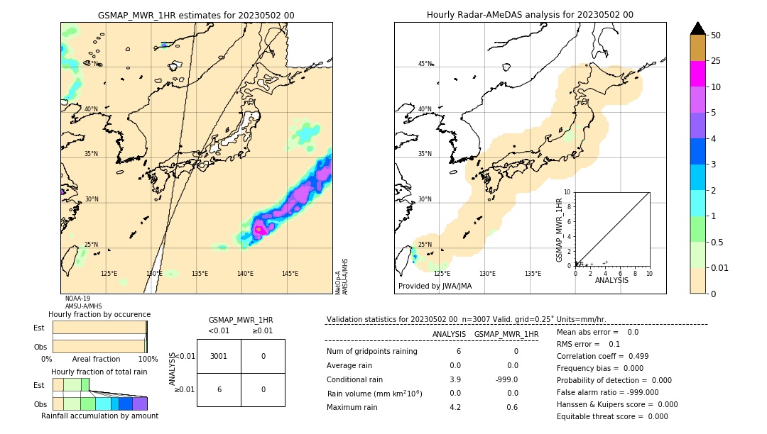 GSMaP MWR validation image. 2023/05/02 00