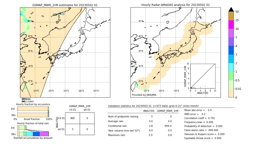 GSMaP MWR validation image. 2023/05/02 01