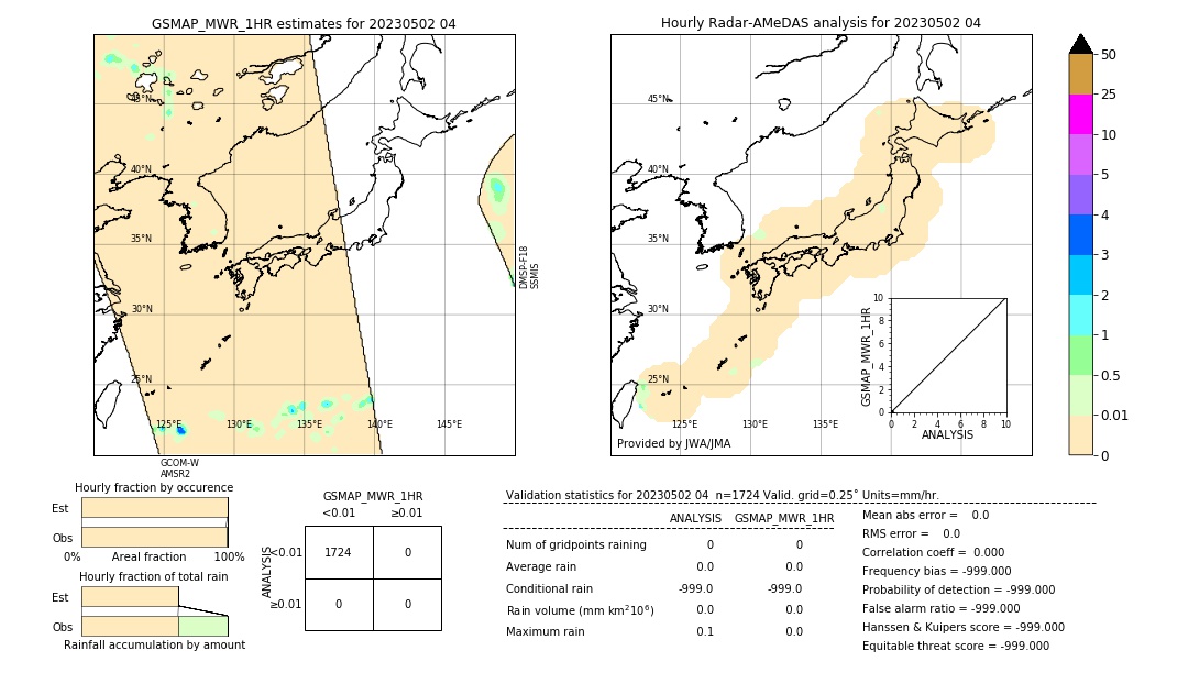 GSMaP MWR validation image. 2023/05/02 04