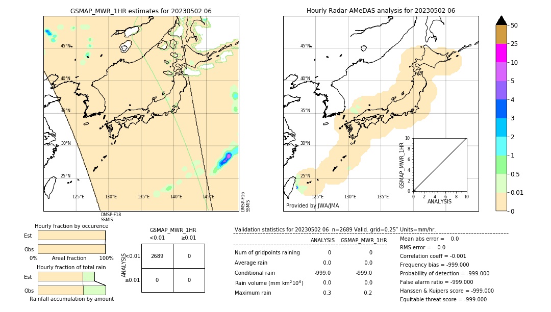 GSMaP MWR validation image. 2023/05/02 06