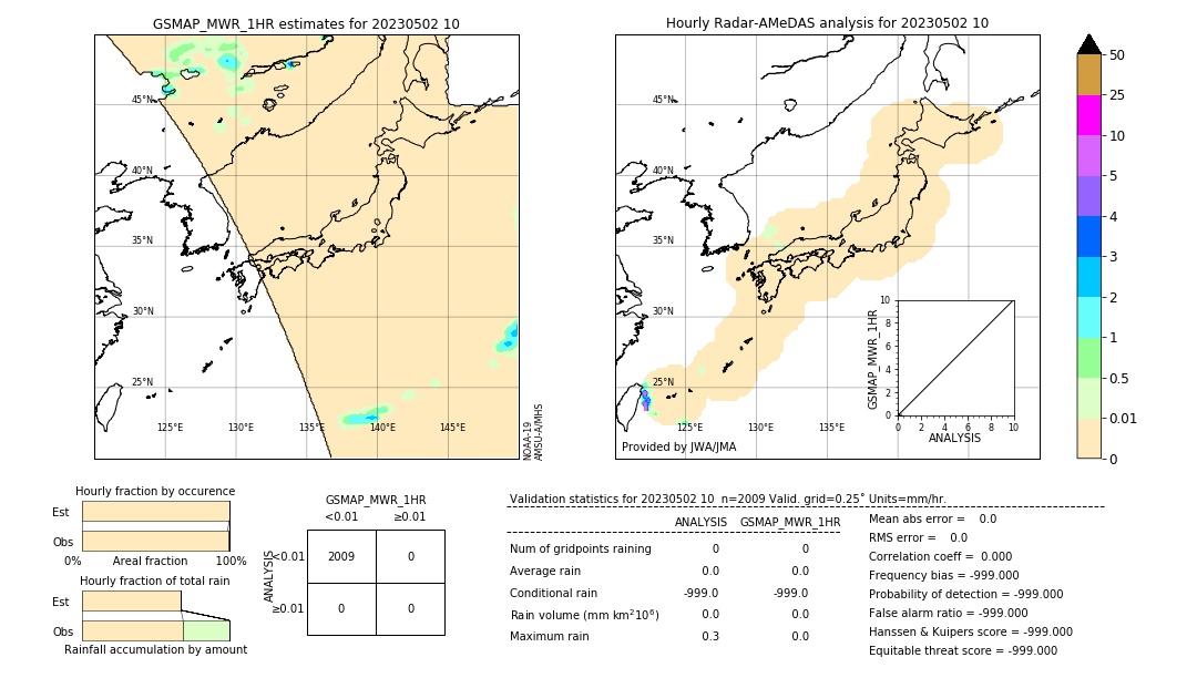 GSMaP MWR validation image. 2023/05/02 10