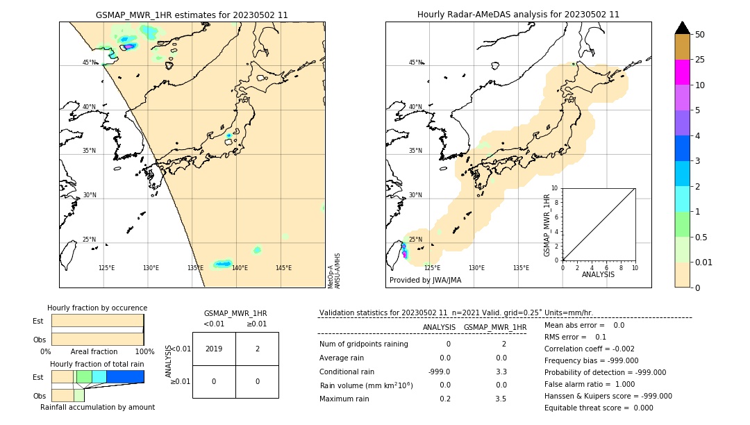 GSMaP MWR validation image. 2023/05/02 11