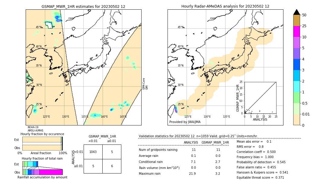 GSMaP MWR validation image. 2023/05/02 12