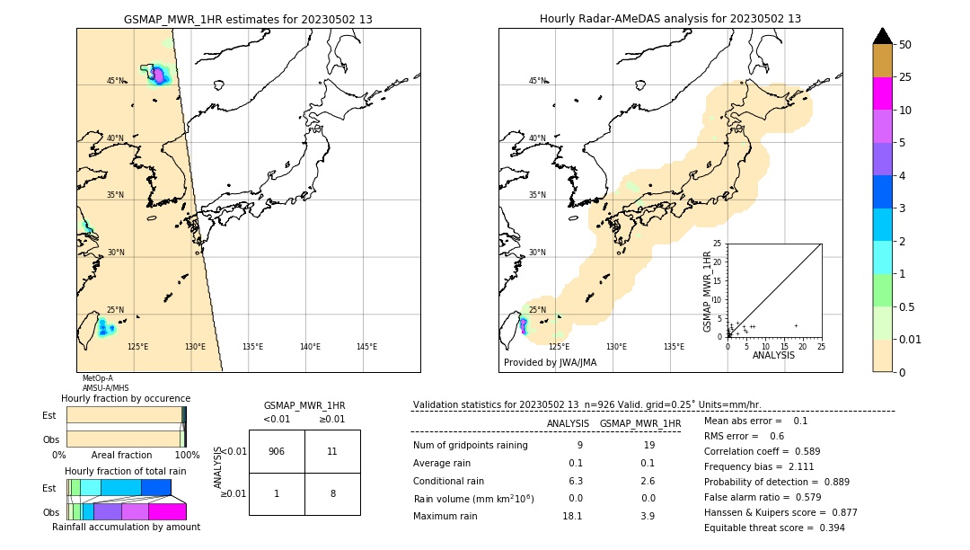 GSMaP MWR validation image. 2023/05/02 13