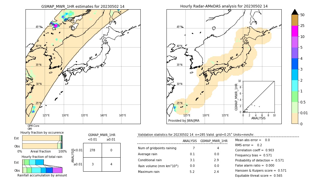 GSMaP MWR validation image. 2023/05/02 14