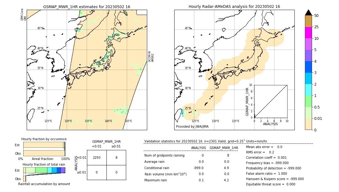 GSMaP MWR validation image. 2023/05/02 16