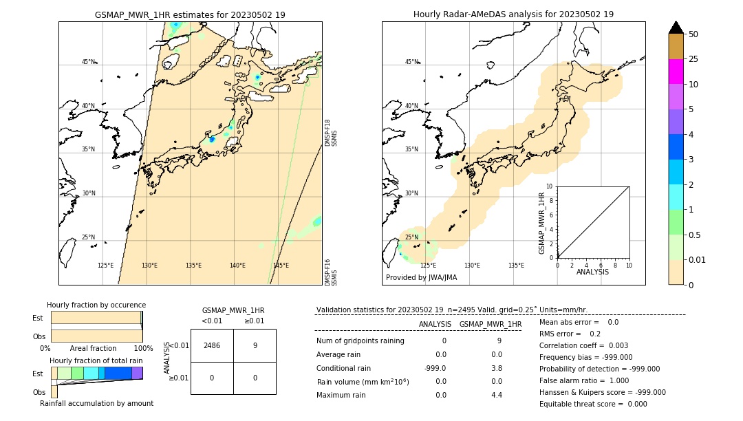 GSMaP MWR validation image. 2023/05/02 19