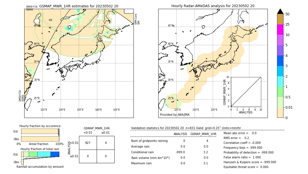 GSMaP MWR validation image. 2023/05/02 20