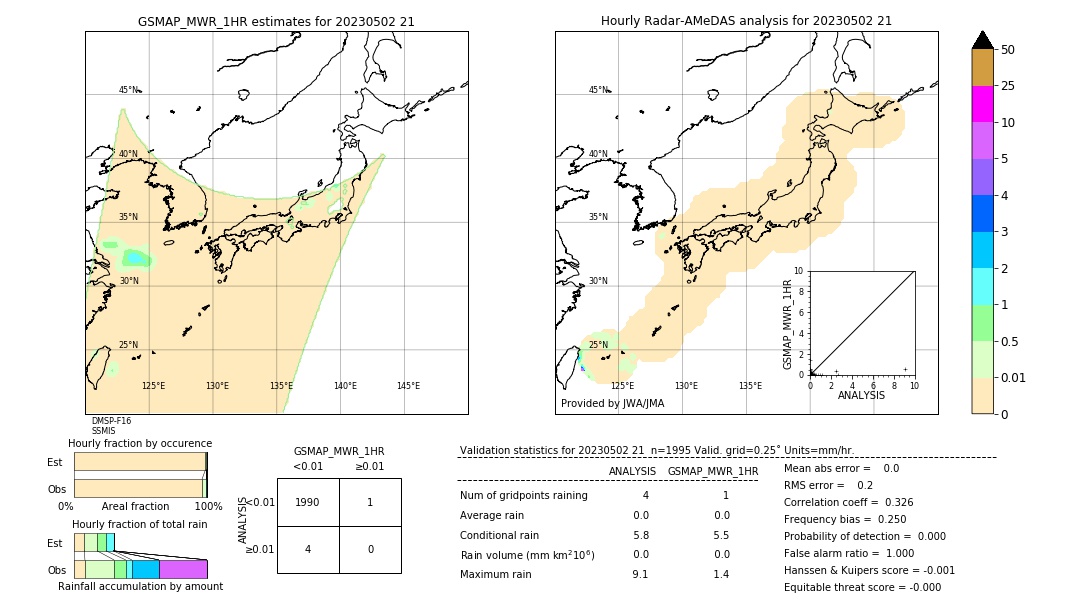 GSMaP MWR validation image. 2023/05/02 21