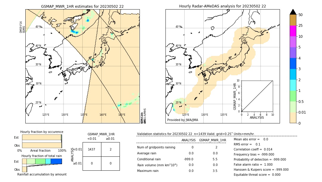 GSMaP MWR validation image. 2023/05/02 22