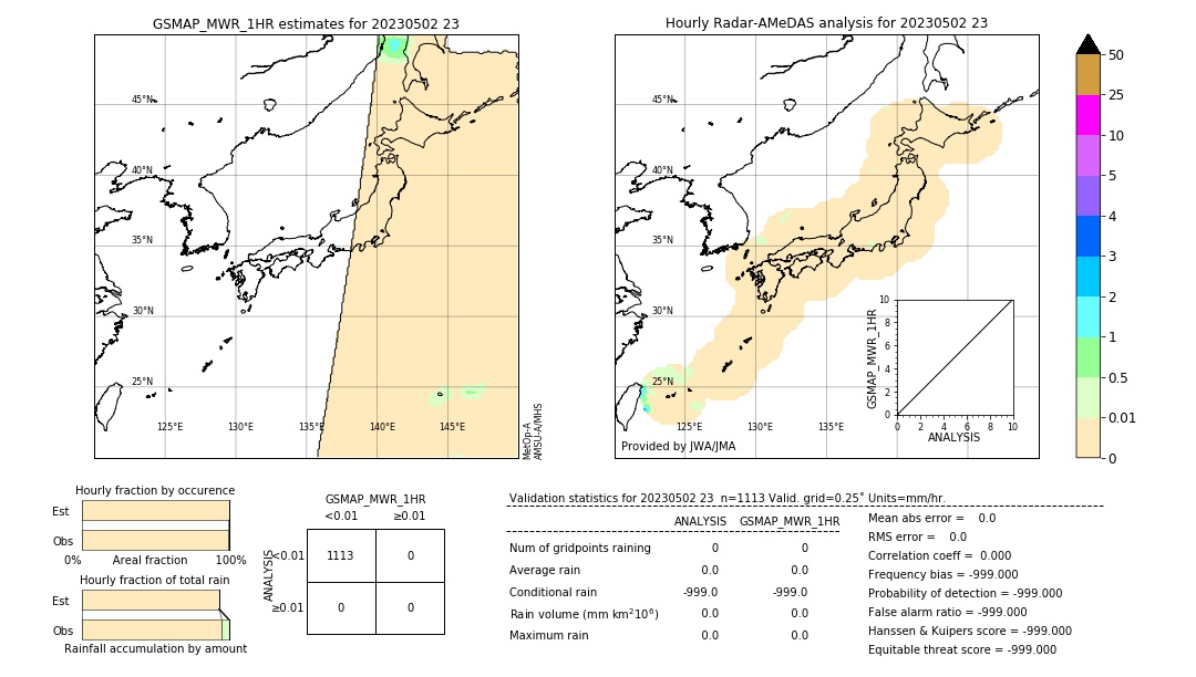 GSMaP MWR validation image. 2023/05/02 23