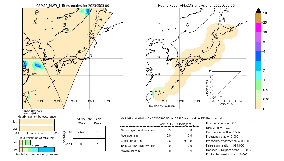 GSMaP MWR validation image. 2023/05/03 00