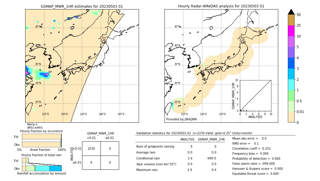 GSMaP MWR validation image. 2023/05/03 01