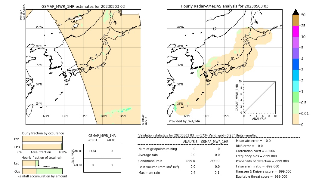 GSMaP MWR validation image. 2023/05/03 03