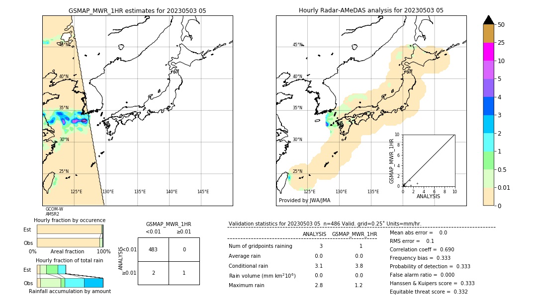 GSMaP MWR validation image. 2023/05/03 05