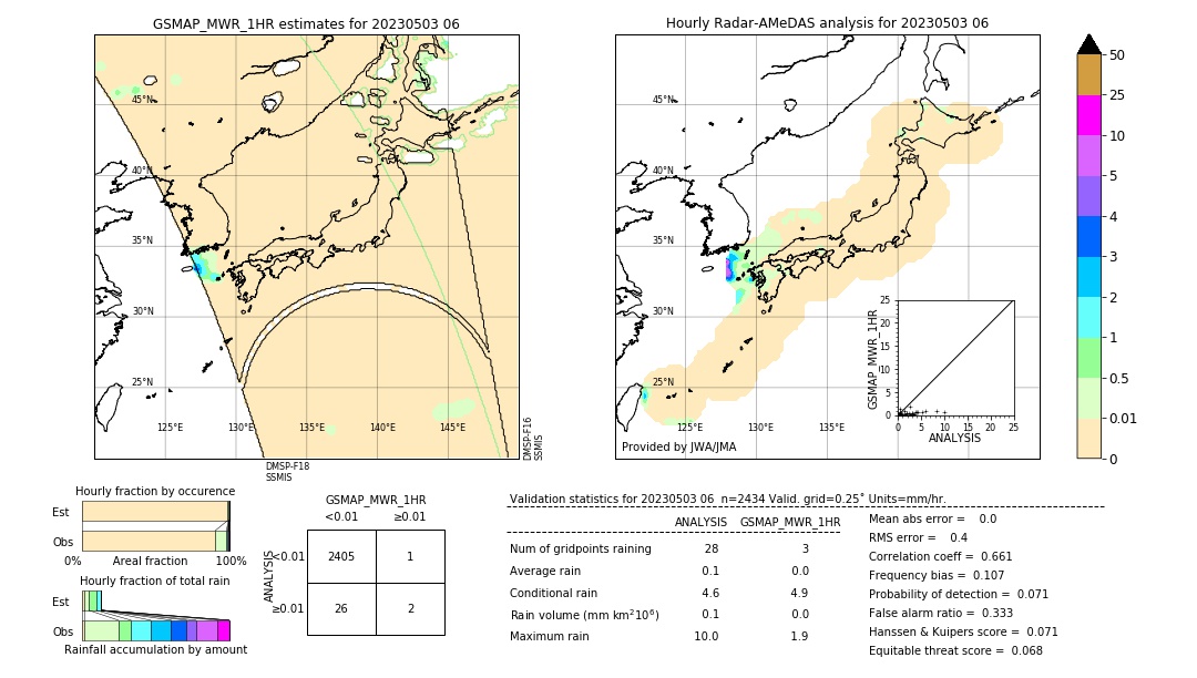 GSMaP MWR validation image. 2023/05/03 06