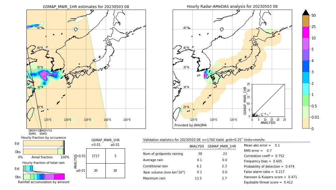 GSMaP MWR validation image. 2023/05/03 08