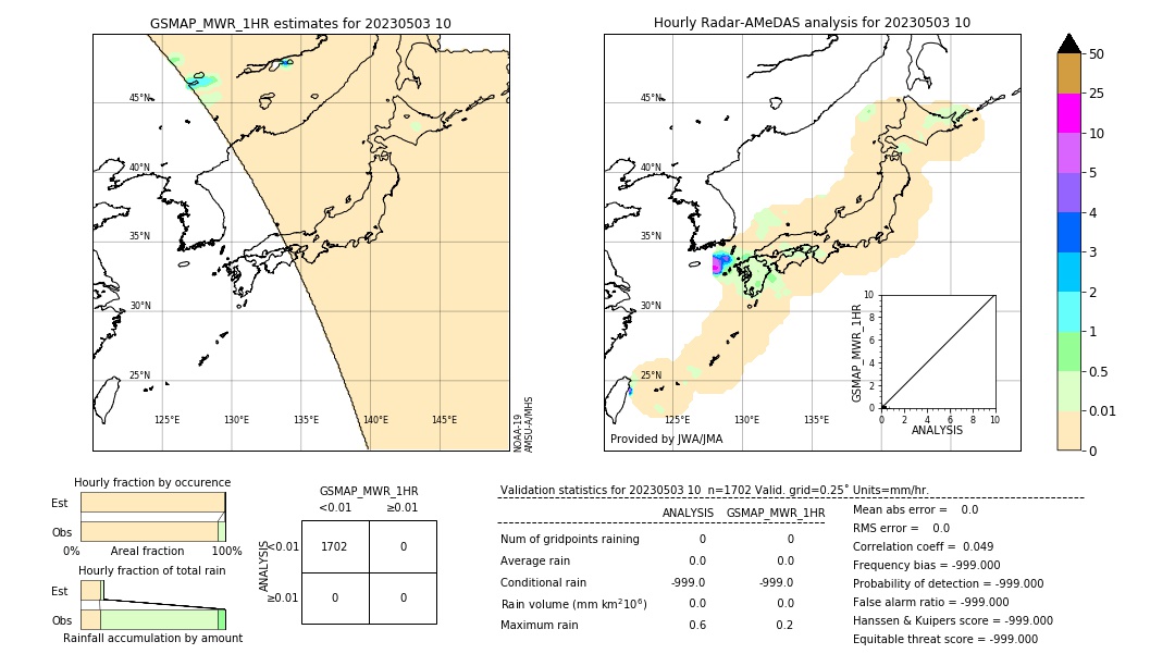 GSMaP MWR validation image. 2023/05/03 10