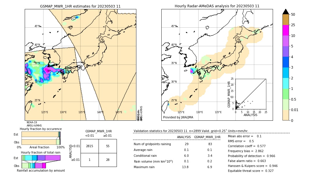 GSMaP MWR validation image. 2023/05/03 11