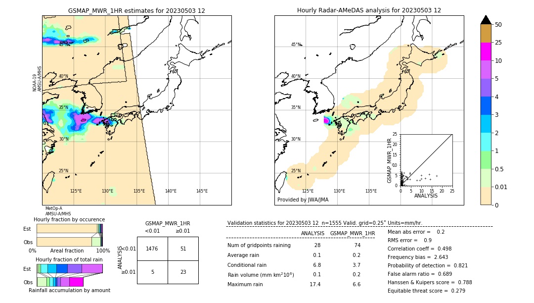 GSMaP MWR validation image. 2023/05/03 12