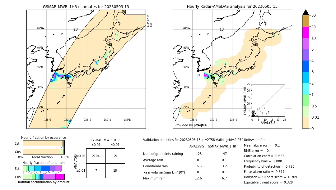 GSMaP MWR validation image. 2023/05/03 13