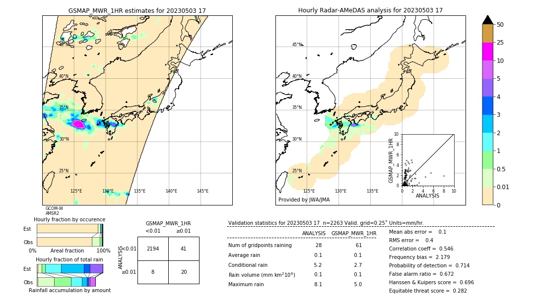 GSMaP MWR validation image. 2023/05/03 17