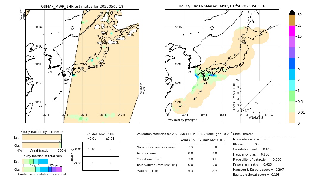 GSMaP MWR validation image. 2023/05/03 18