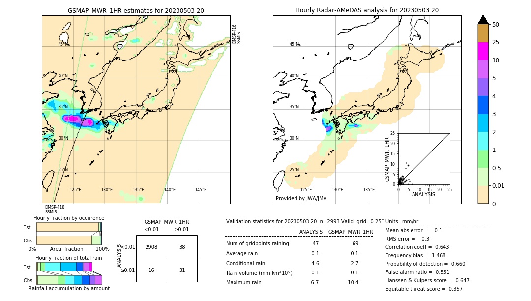 GSMaP MWR validation image. 2023/05/03 20