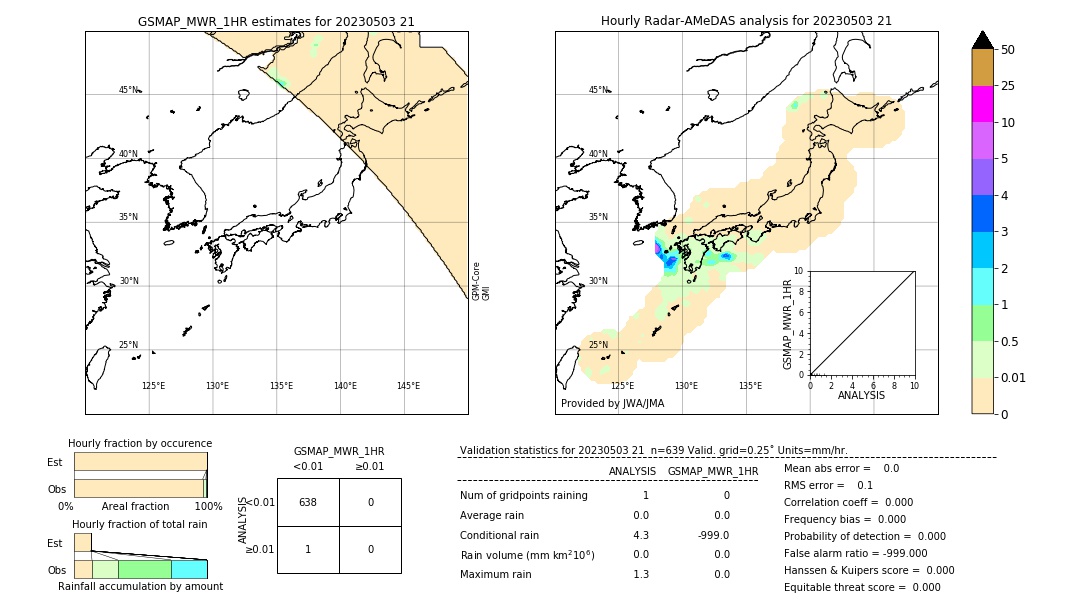 GSMaP MWR validation image. 2023/05/03 21