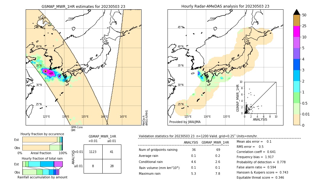 GSMaP MWR validation image. 2023/05/03 23