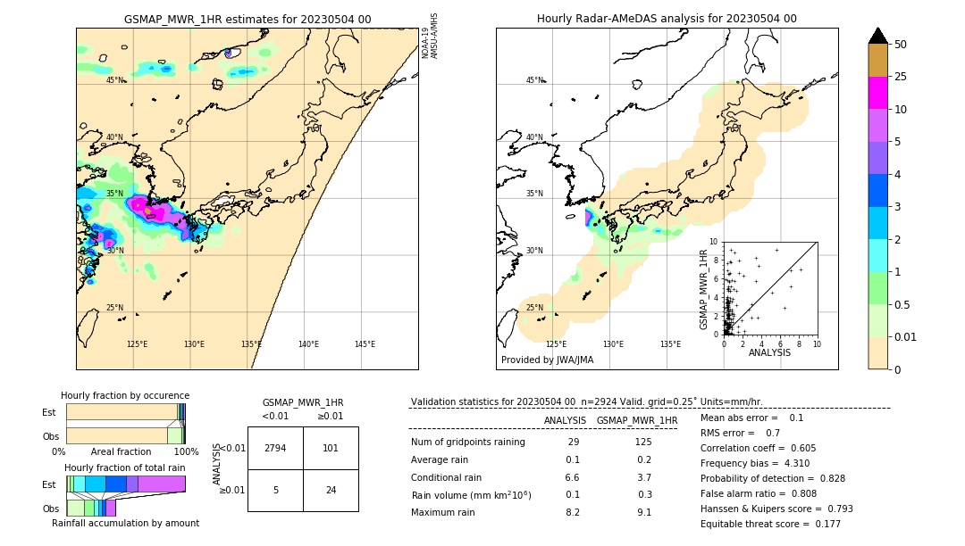 GSMaP MWR validation image. 2023/05/04 00