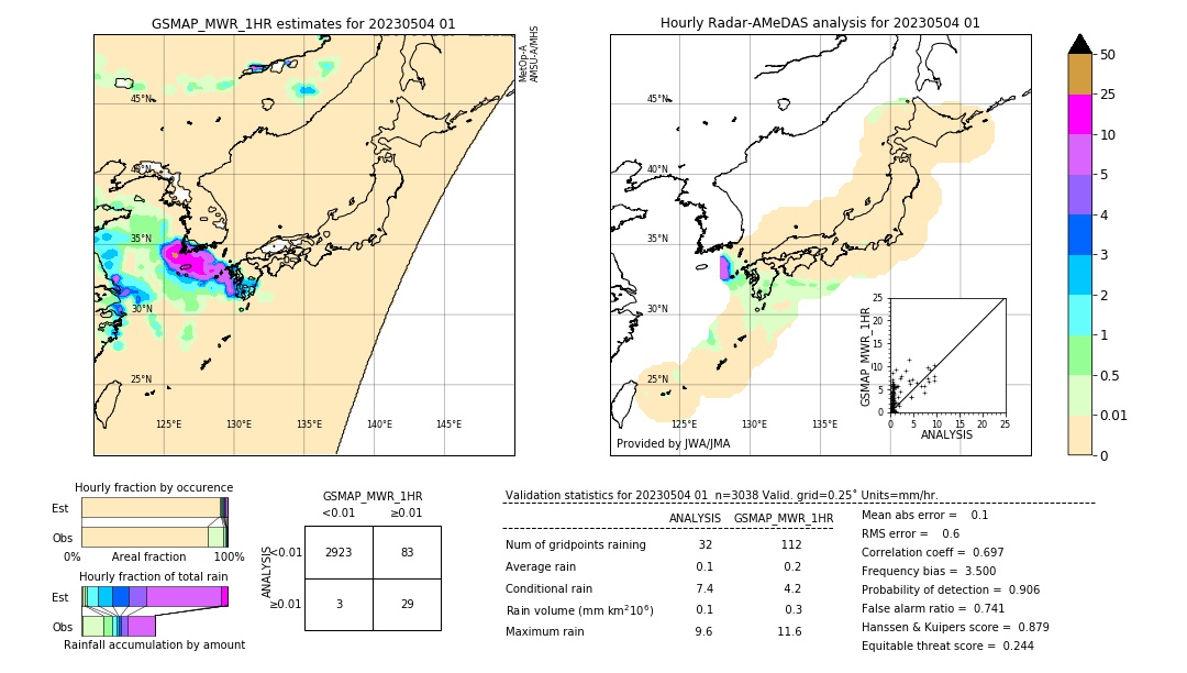 GSMaP MWR validation image. 2023/05/04 01