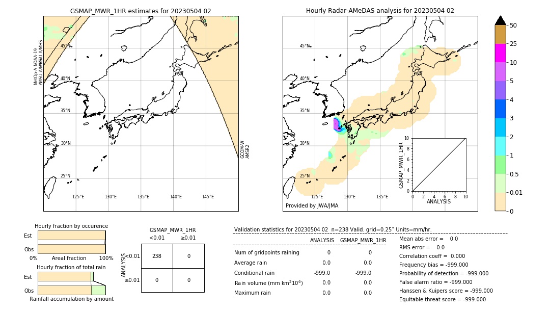 GSMaP MWR validation image. 2023/05/04 02