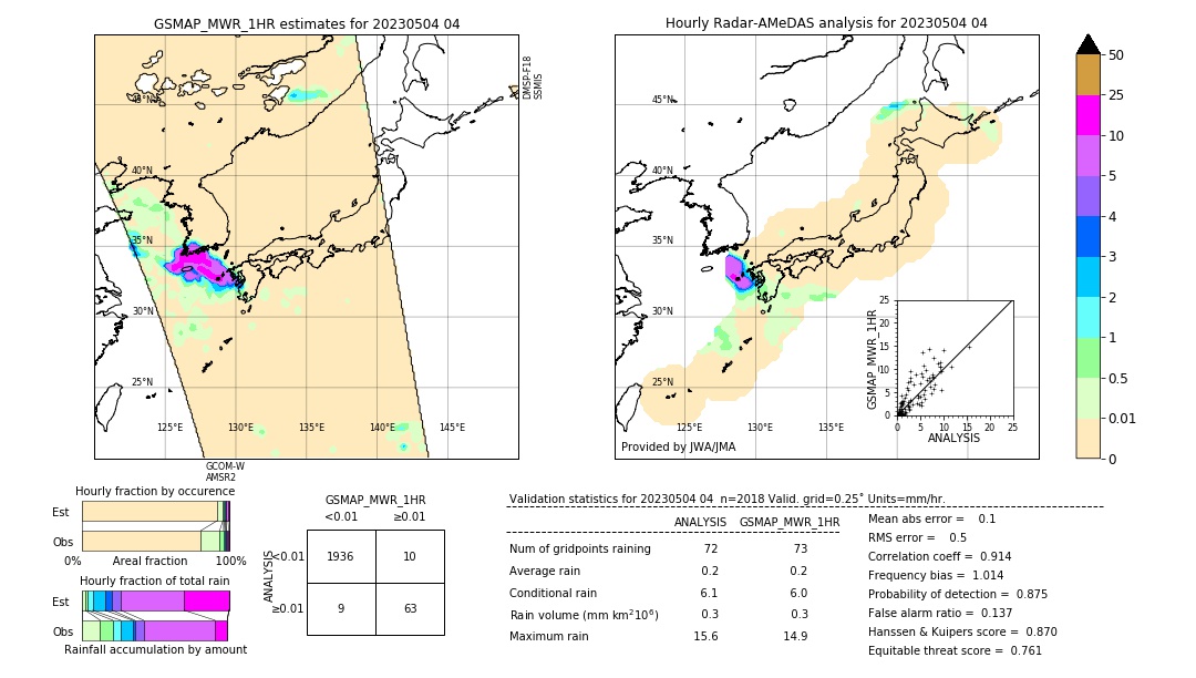 GSMaP MWR validation image. 2023/05/04 04