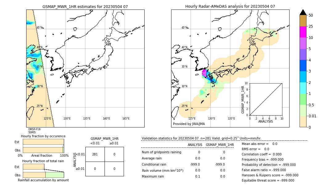 GSMaP MWR validation image. 2023/05/04 07