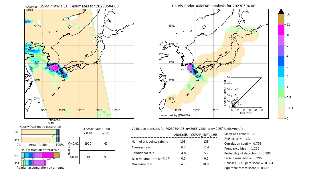 GSMaP MWR validation image. 2023/05/04 08