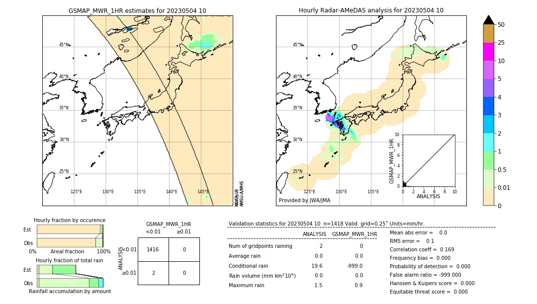 GSMaP MWR validation image. 2023/05/04 10