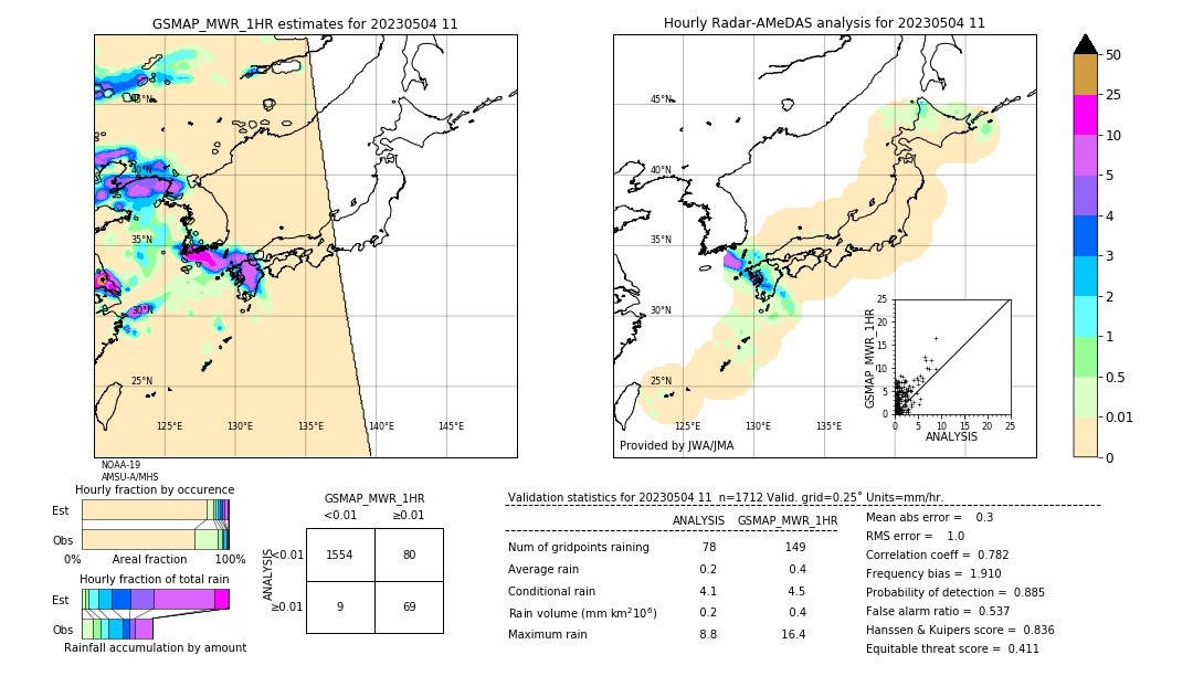 GSMaP MWR validation image. 2023/05/04 11