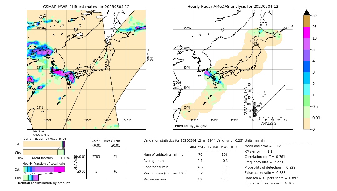 GSMaP MWR validation image. 2023/05/04 12