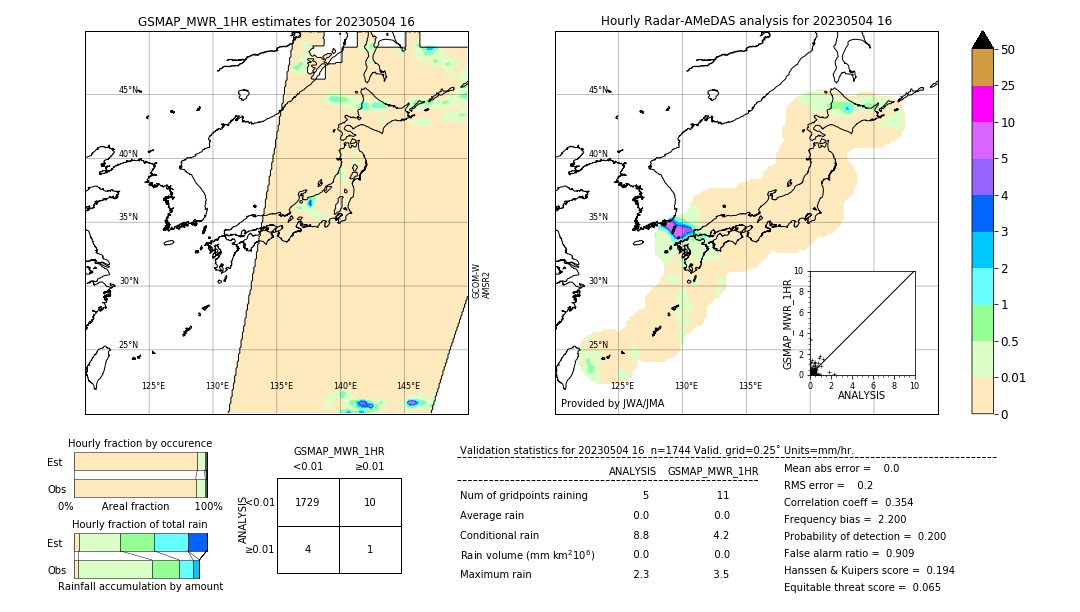 GSMaP MWR validation image. 2023/05/04 16