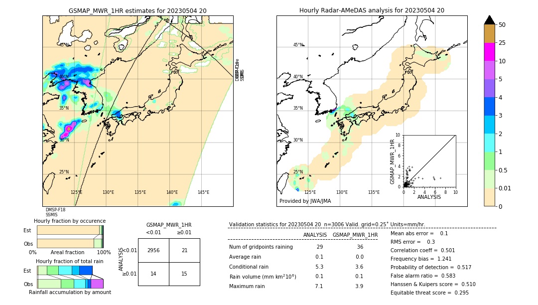 GSMaP MWR validation image. 2023/05/04 20