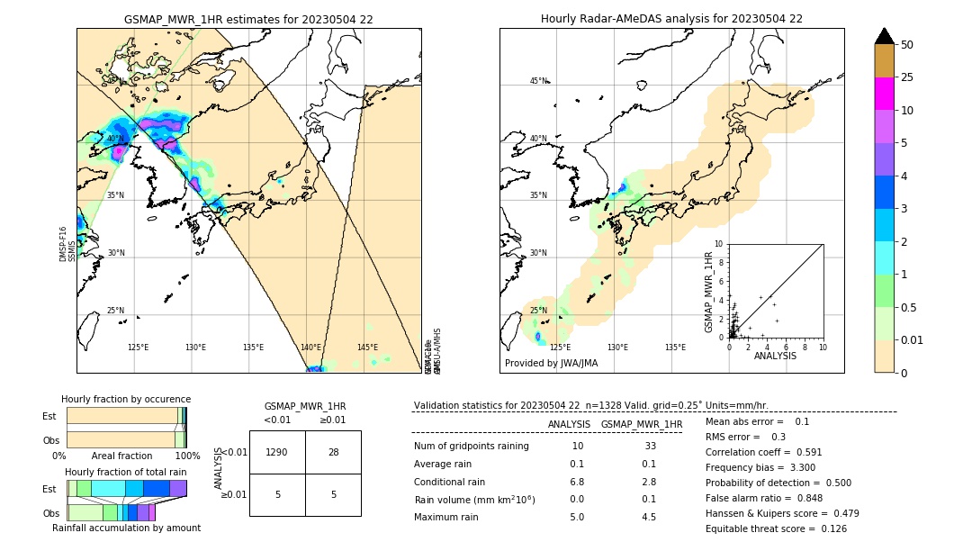 GSMaP MWR validation image. 2023/05/04 22