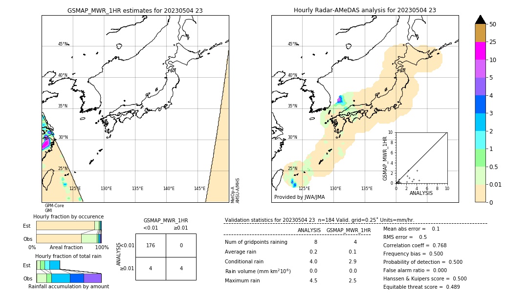 GSMaP MWR validation image. 2023/05/04 23