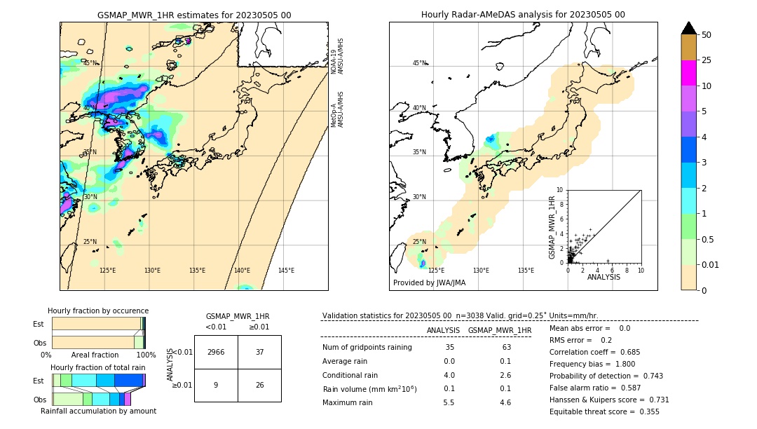 GSMaP MWR validation image. 2023/05/05 00