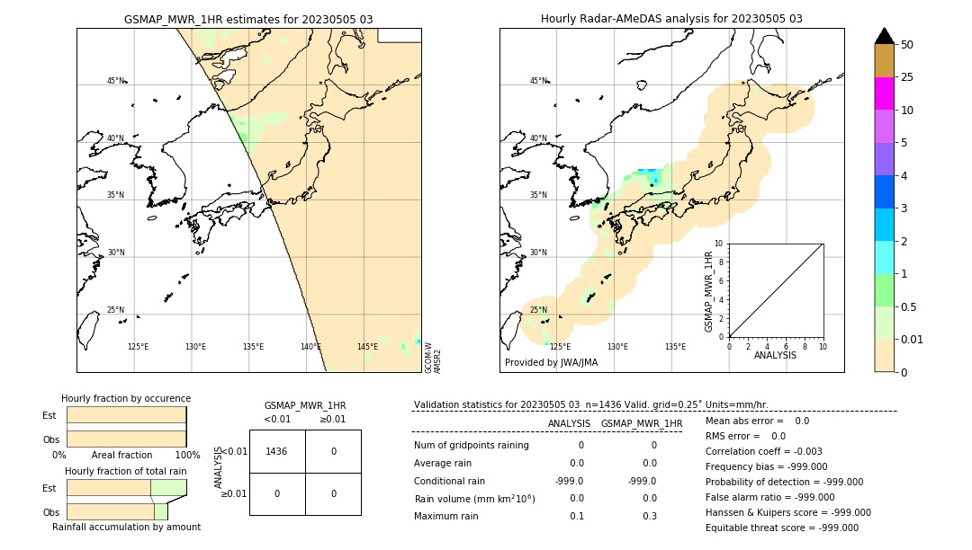 GSMaP MWR validation image. 2023/05/05 03